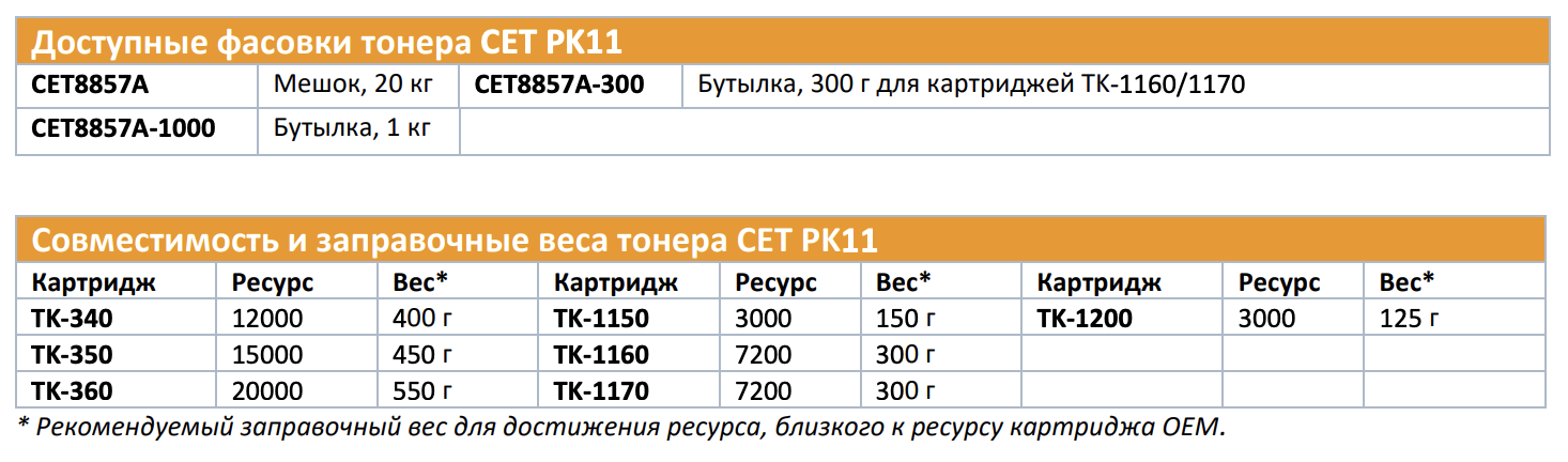 Фасовочный вес тонера PK11 для Kyocera