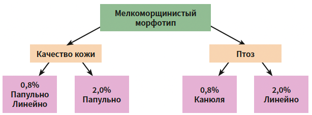 Юсова (Сигма Лаб) КМ 4-2025_Рис 7.png