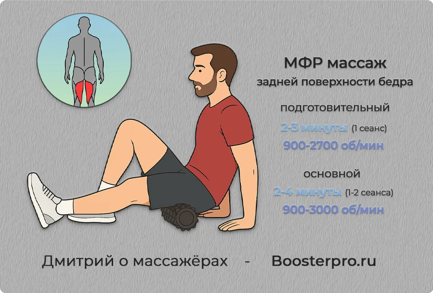 Вибромассаж и МФР прокатка задней поверхности бедра IT тракт