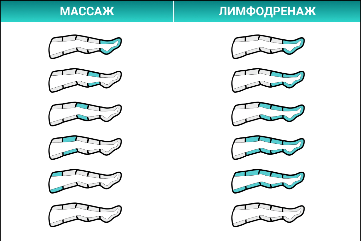 Лимфодренажный массажер Welbutech