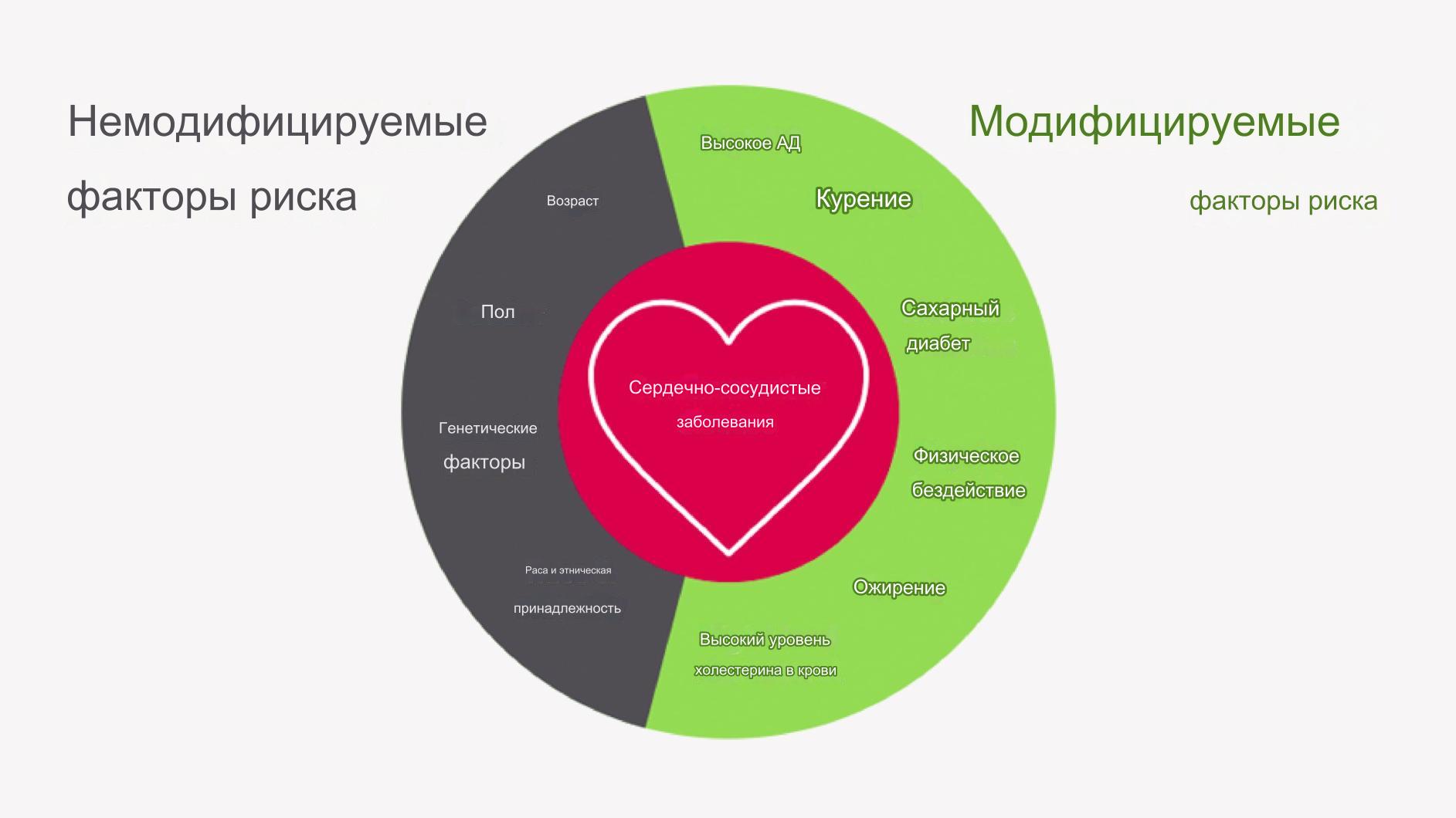 Инфаркт миокарда | Признаки, симптомы и лечение сердечного приступа