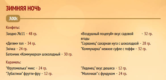 Новогодний подарок "Зимняя ночь" 300г. Коммунарка