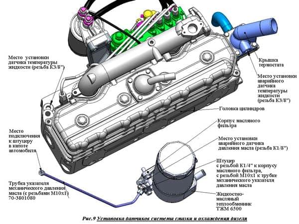 Установка датчиков системы смазки и охлаждения дизельного двигателя