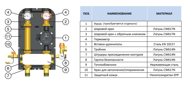 Конструкция насосной группы Stout с теплообменником