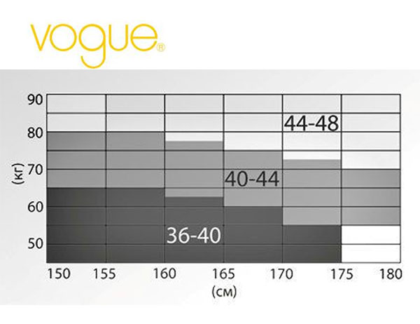 Таблица размеров колготок Vogue