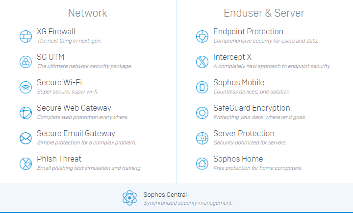 Sophos products