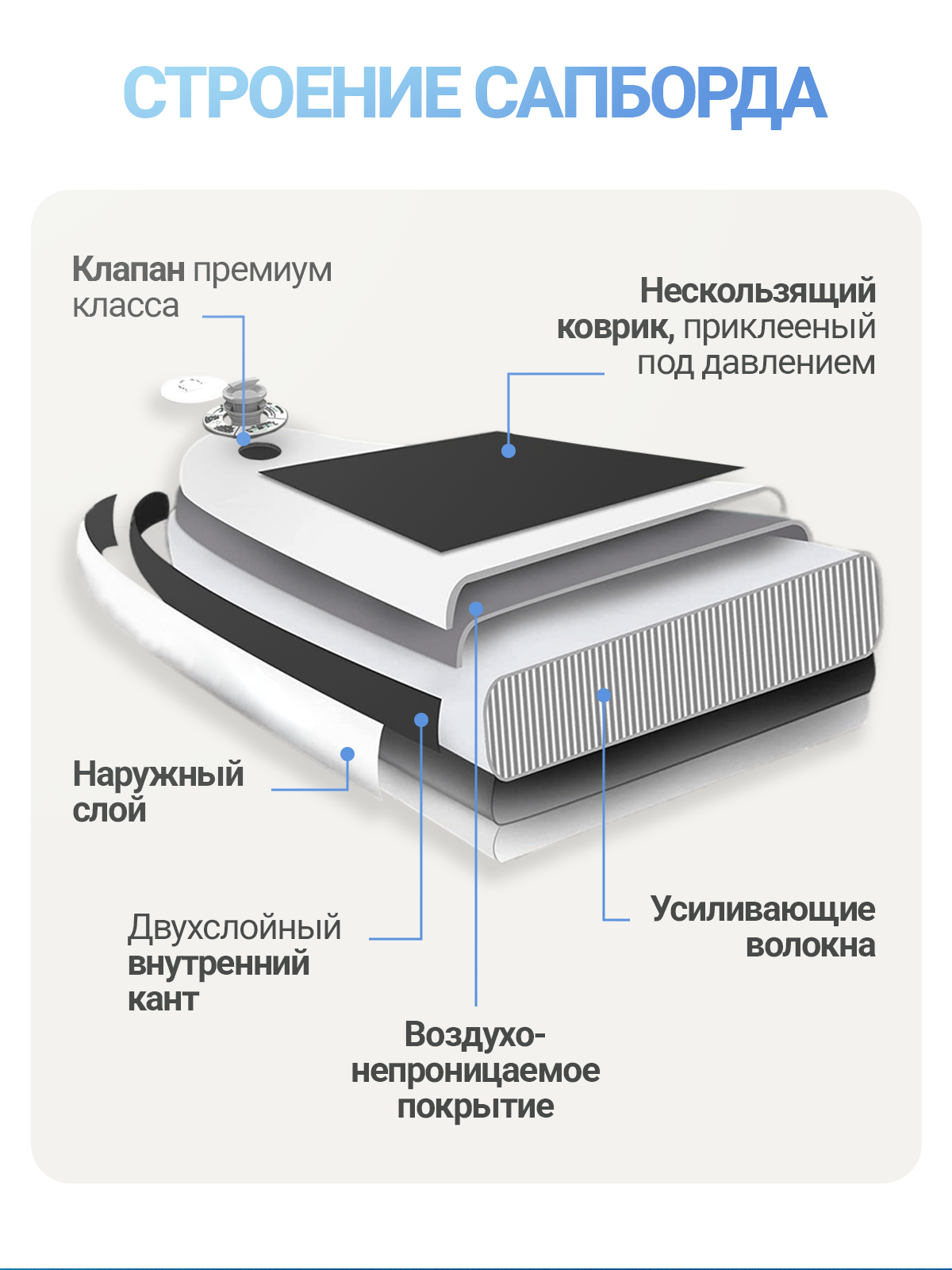Где у надувной доски на самом деле проходит усиление — борт, кант и днище