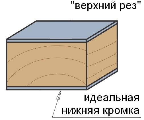 Производство CMT Италия