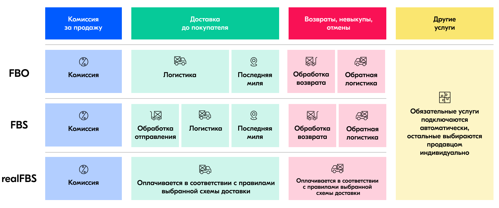 Как начать продавать на Ozon из Казахстана - пошаговая инструкция