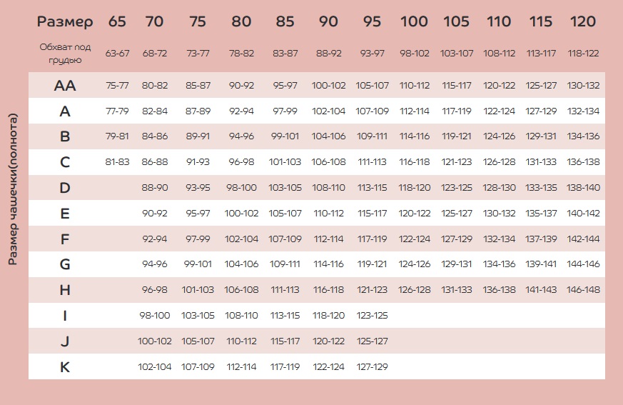 Таблица размеров женского нижнего белья - выберите идеальную посадку
