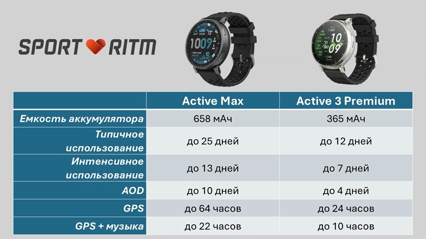 Amazfit-Active-Max-Obzor-82.jpg