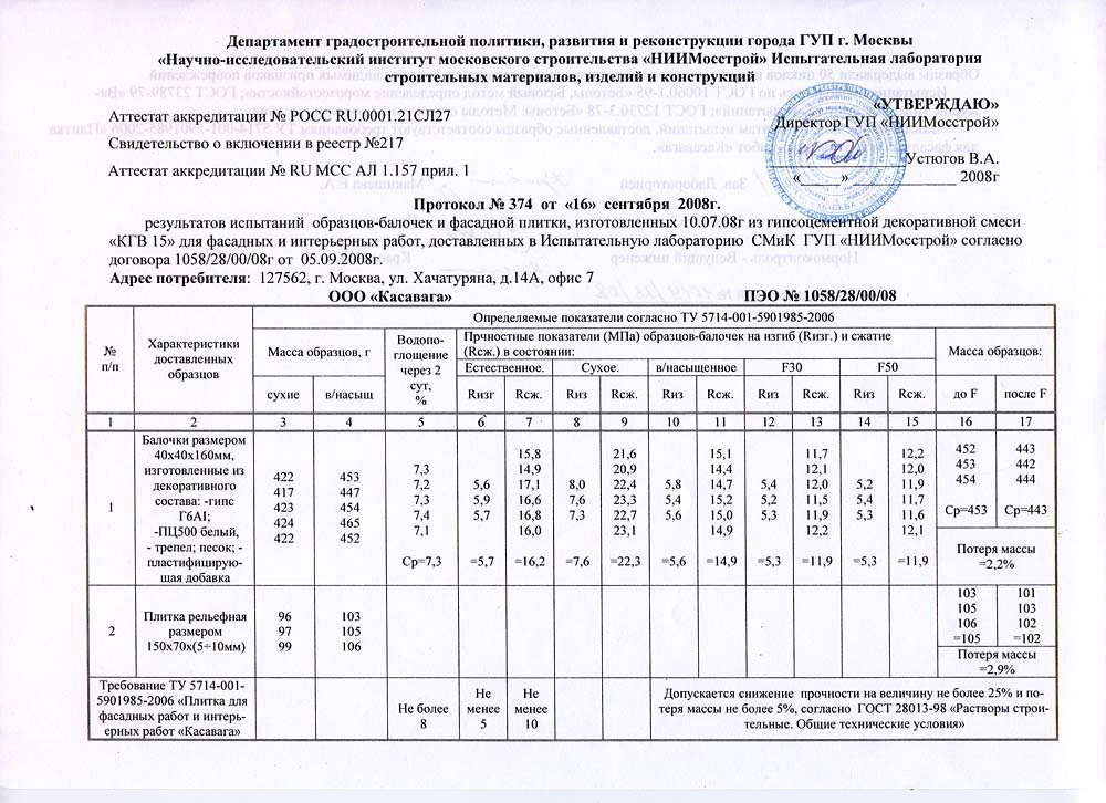 Протокол испытания бетона