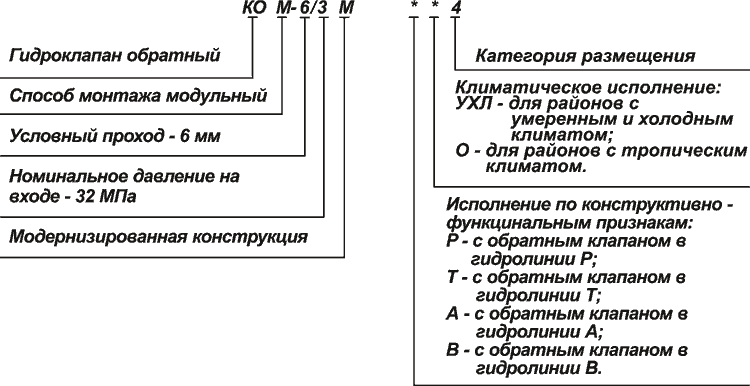 Структура Гидроклапаны обратные КОМ-6/3М, КОМ-10/3М
