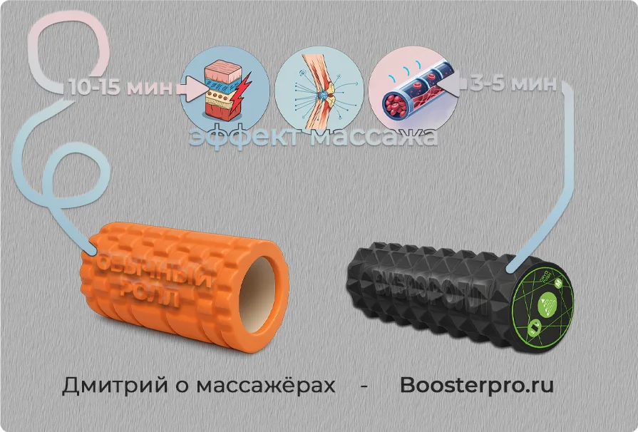 Отличие МФР ролла от виброролла