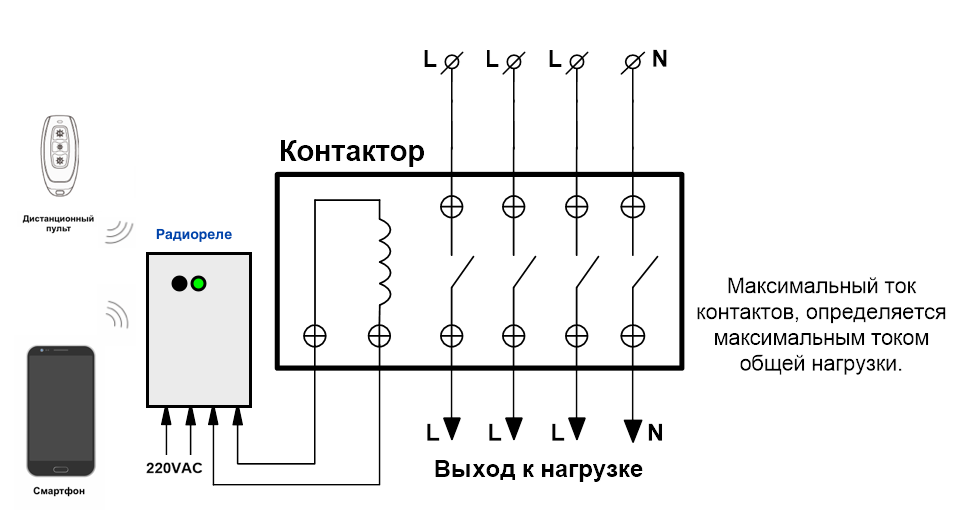 Дистанционный выключатель света с пультом ДУ YAM-802 на 2 канала