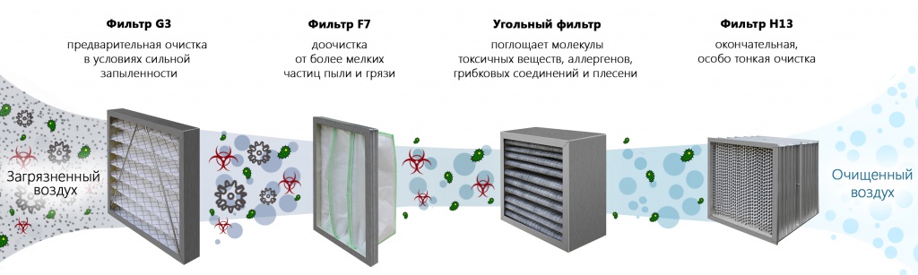 Фильтры
