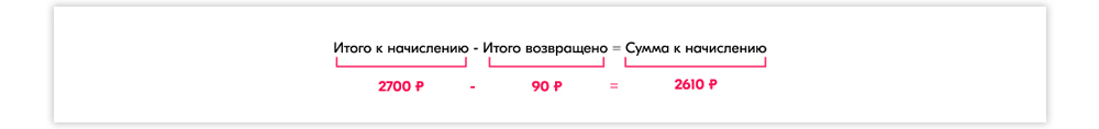 6. Отчет о реализации товара.jpg