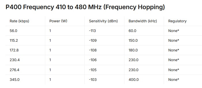 holybro-microhard-telemetry-radio-p400-c1s-400mhz-1000mw-07.jpg