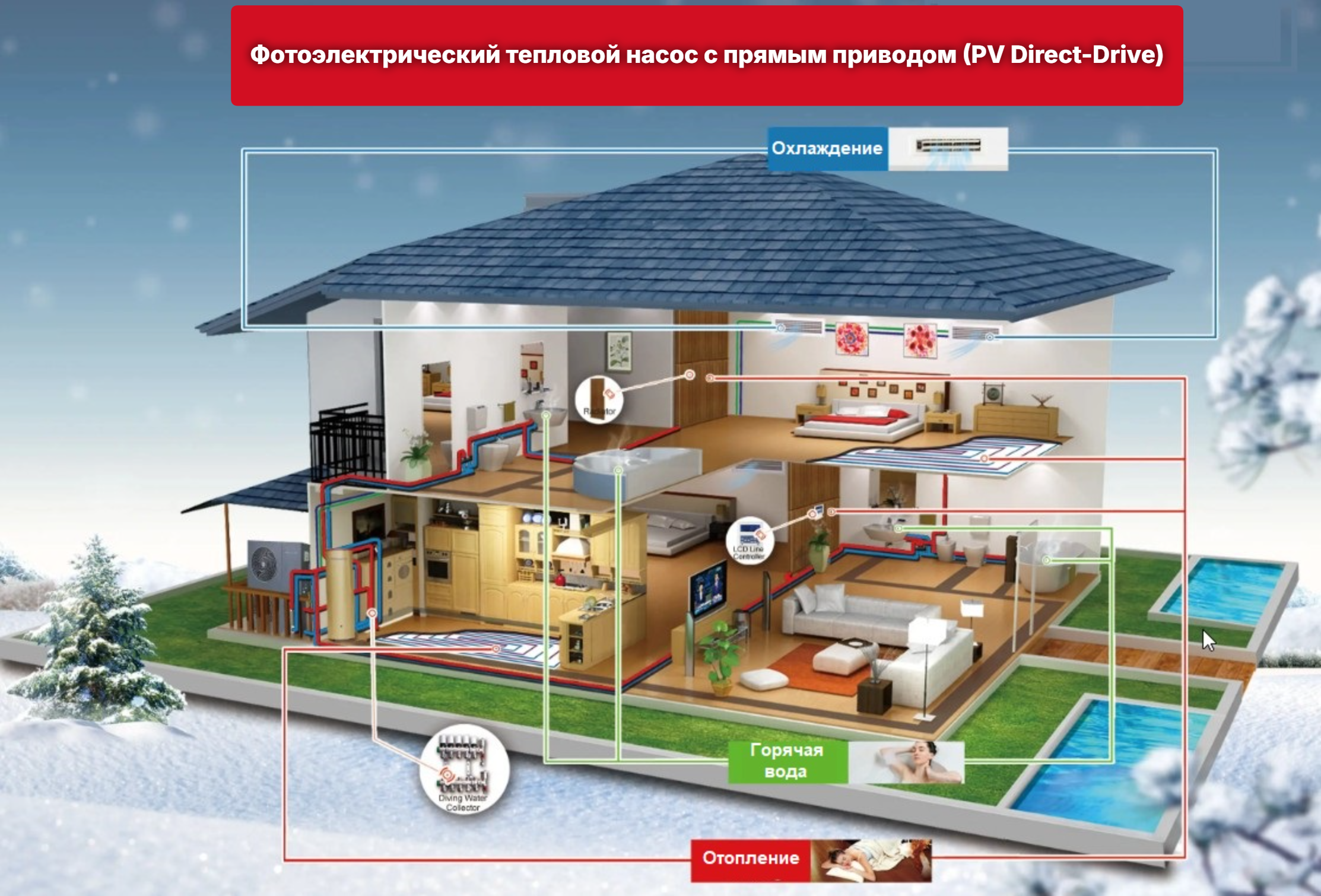 Фотоэлектрический тепловой насос PV Direct-Drive