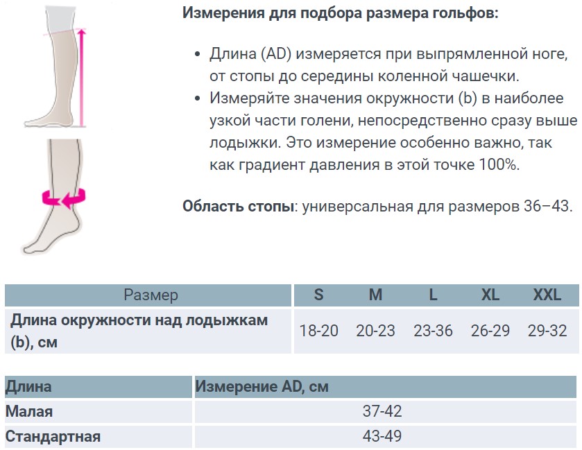 Как должны быть одеты компрессионные чулки правильно