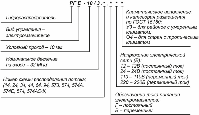 Структура условного обозначения