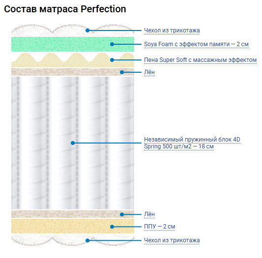 Перфект_особенности.png