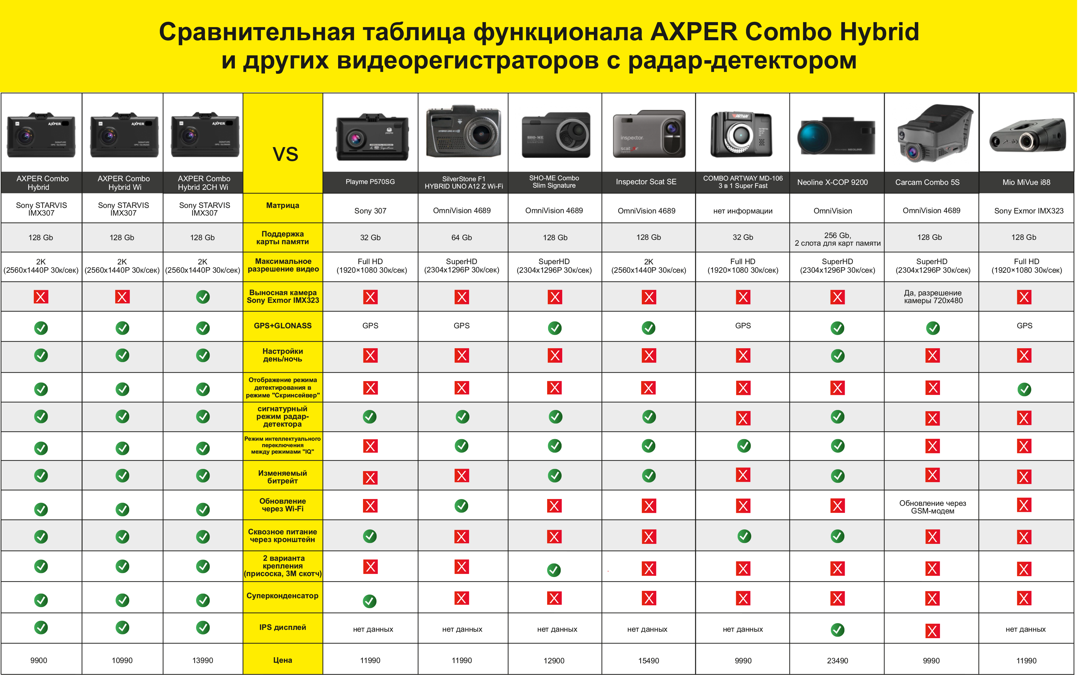 AXPER Combo Hybrid 2CH Wi (нет в наличии)