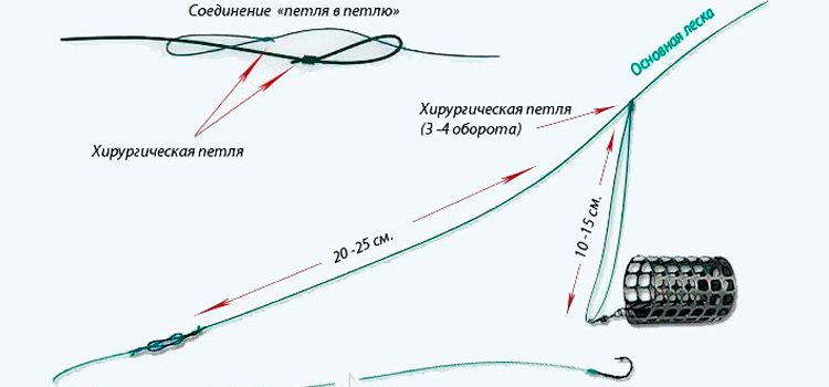 Монтаж для фидера - Патерностер