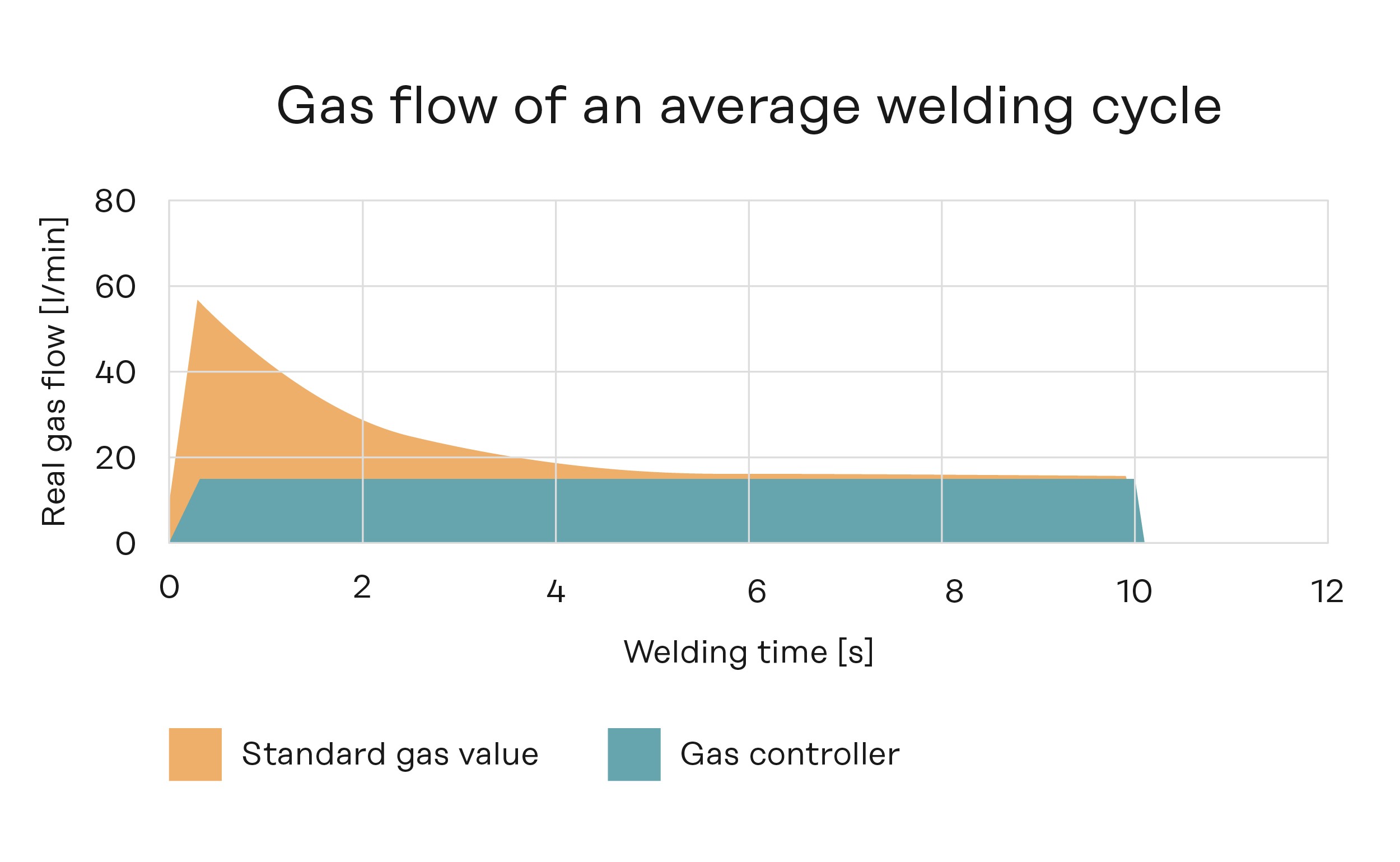 PW_PPIC_Gas controller_EN_Bild 1.jpg