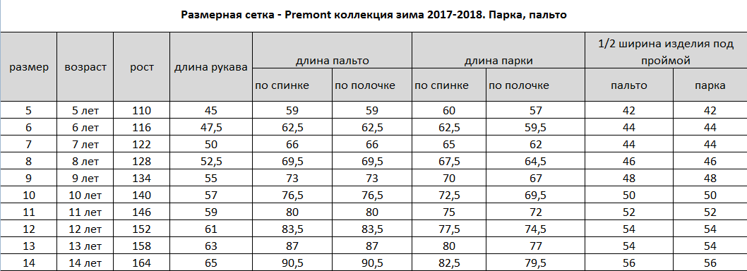 premont_razmernaya_setka_palto_parki_zima_2017_2018.png