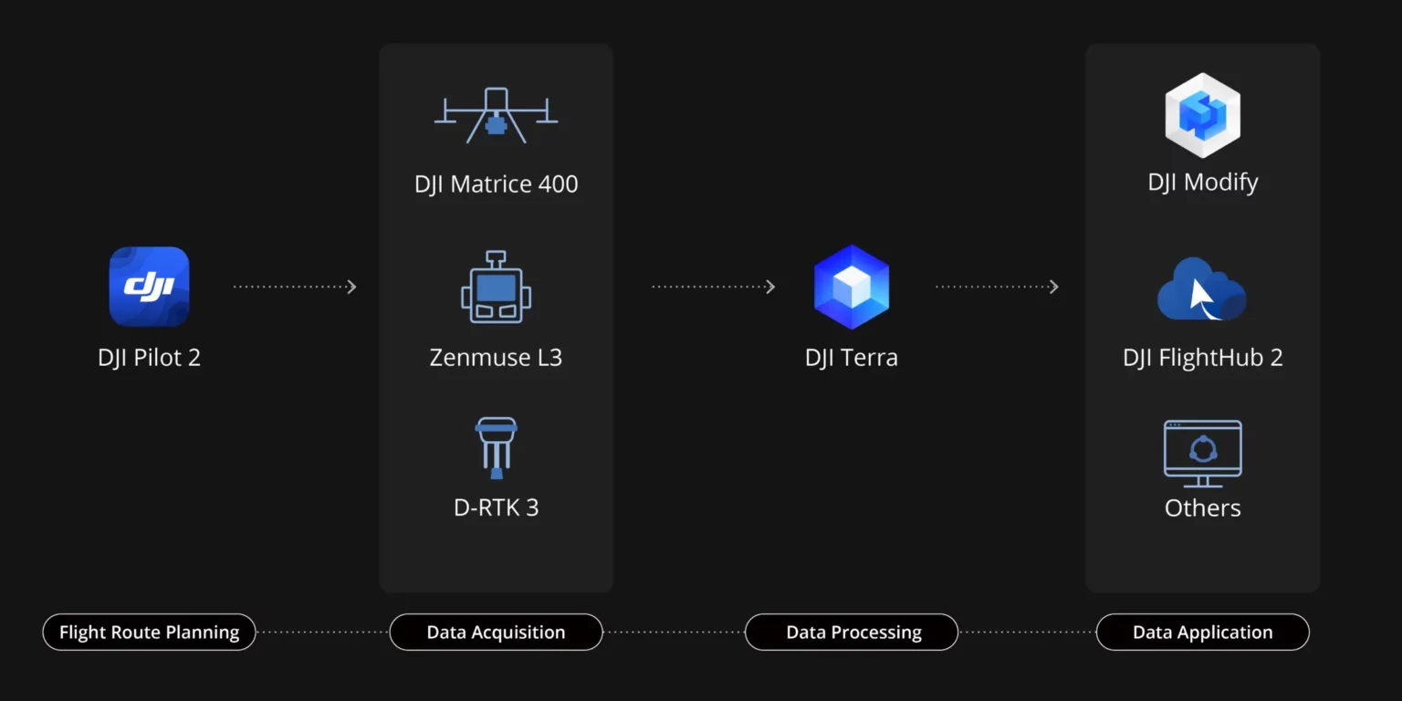 DJI Zenmuse L3 Content (06) DJI Zenmuse L3 Content (06).webp
