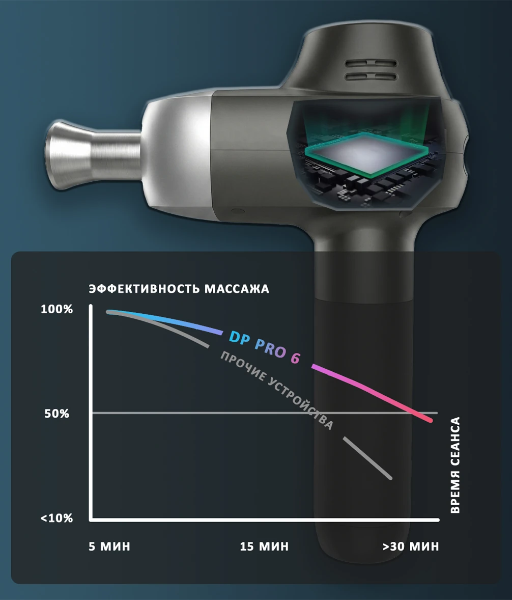 система Powerboost контроль давления силового массажёра