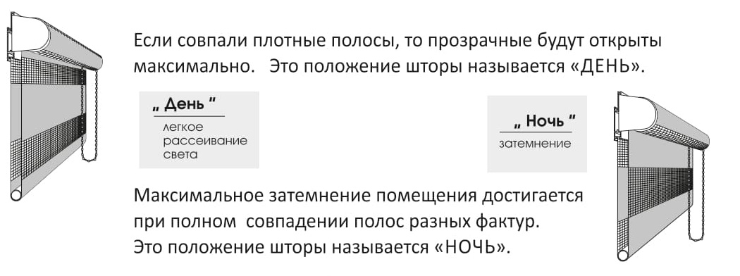 эксплуатация рулонной шторы день-ночь.jpg