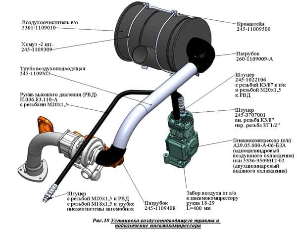 Охлаждение двигателя ЗМЗ-402 ГАЗ-2705