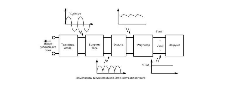 Фильтр напряжения сети MS Audio Laboratory PF (Арт. PF )