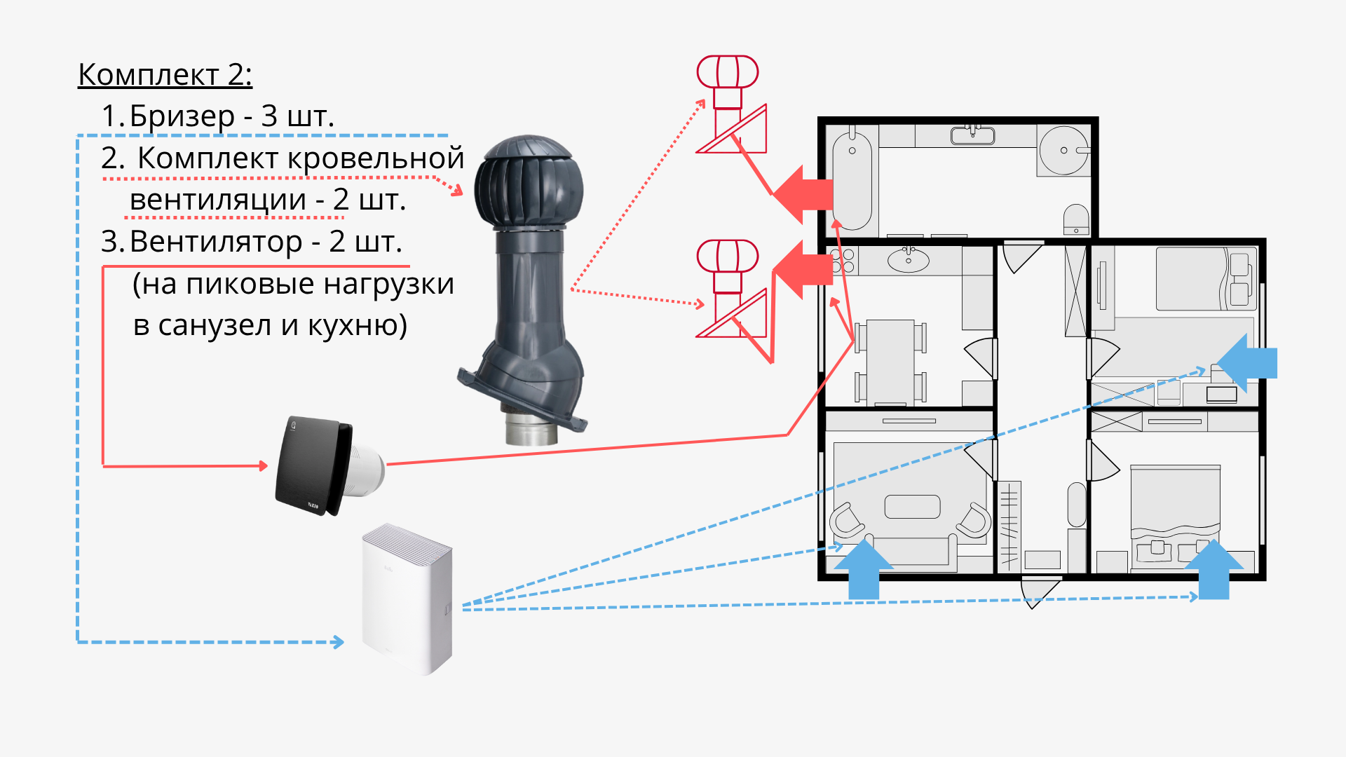 Комплект принудительной вентиляции Комплект принудительной вентиляции