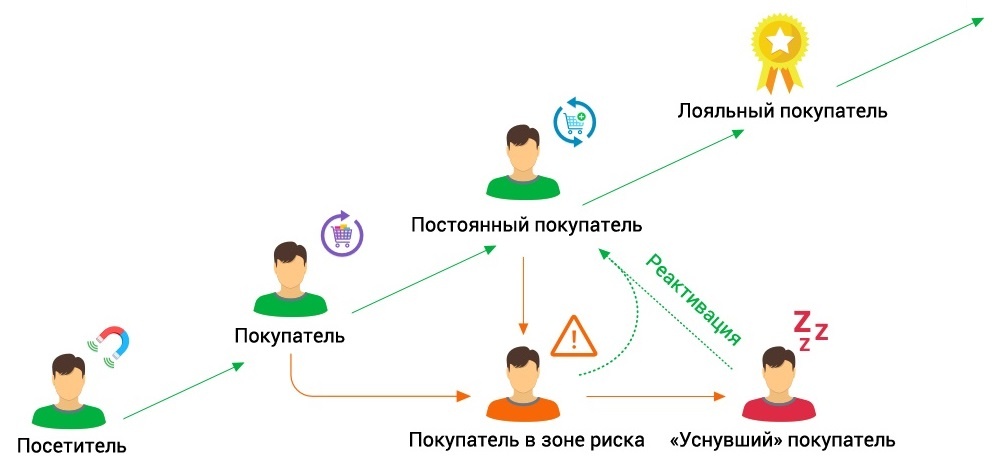 Получить лояльного покупателя – главная цель урегулирования претензии