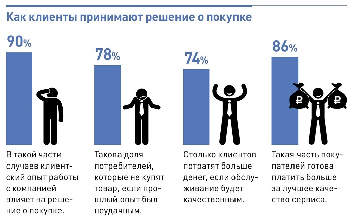 решение о покупке