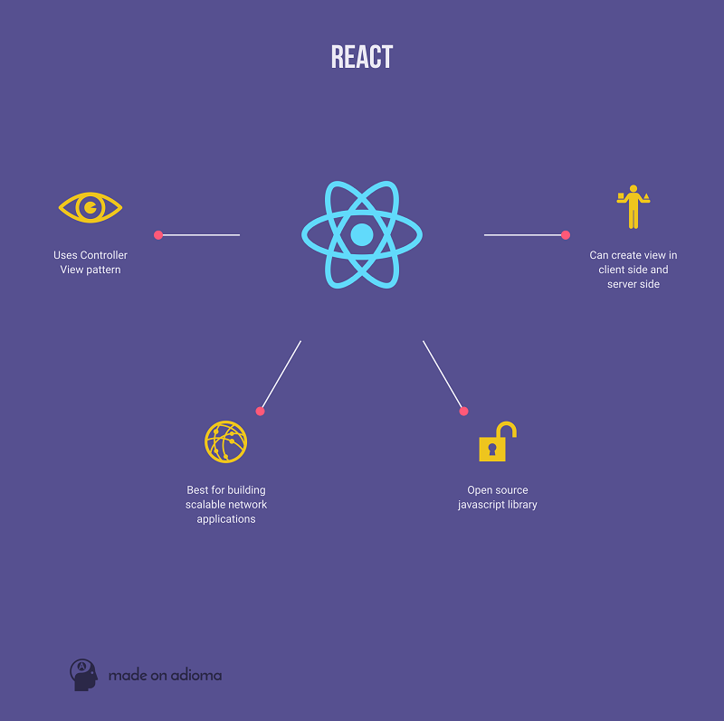 что такое Jsx React