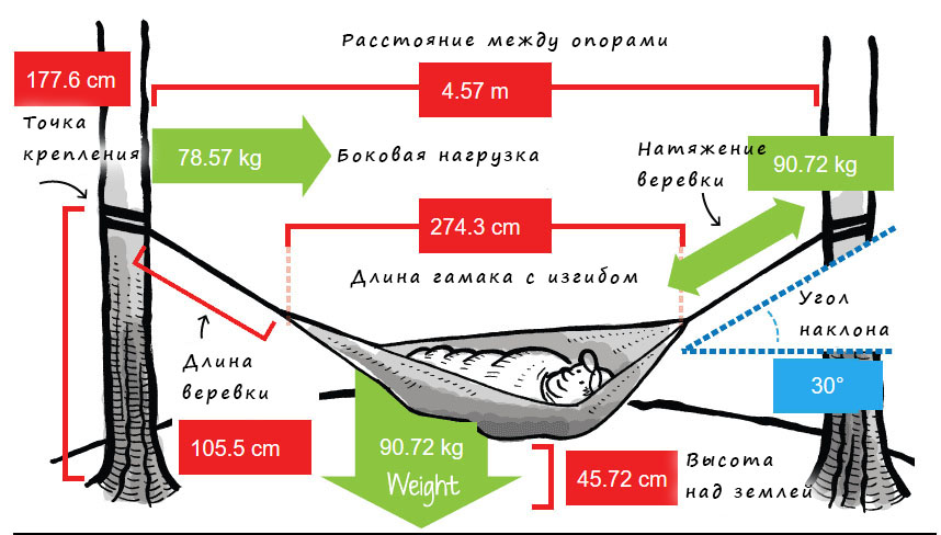 Подставки-опоры для гамаков своими руками