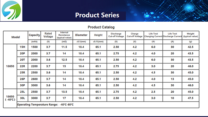 характеристики-SunPower-18650-2.jpg
