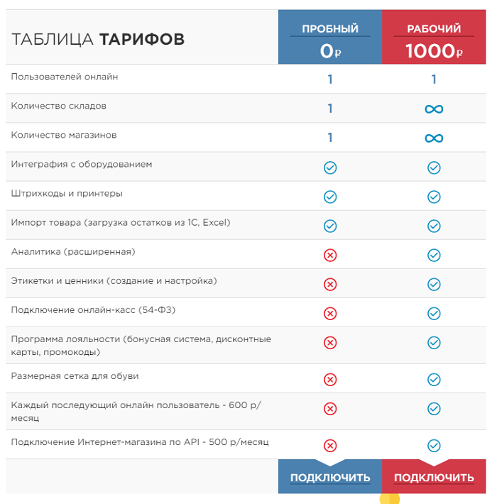 Автоматизация учета движения товаров в оптовой организации