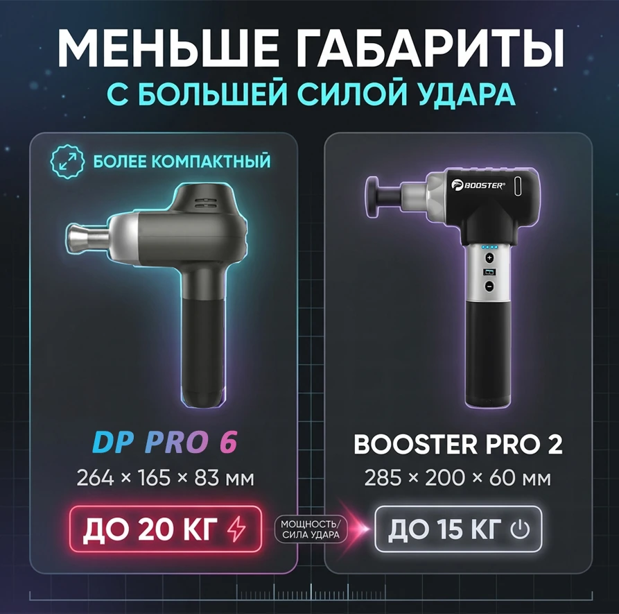 сравнение мощного перкуссионного массажёра DP Pro 6 с конкурентами