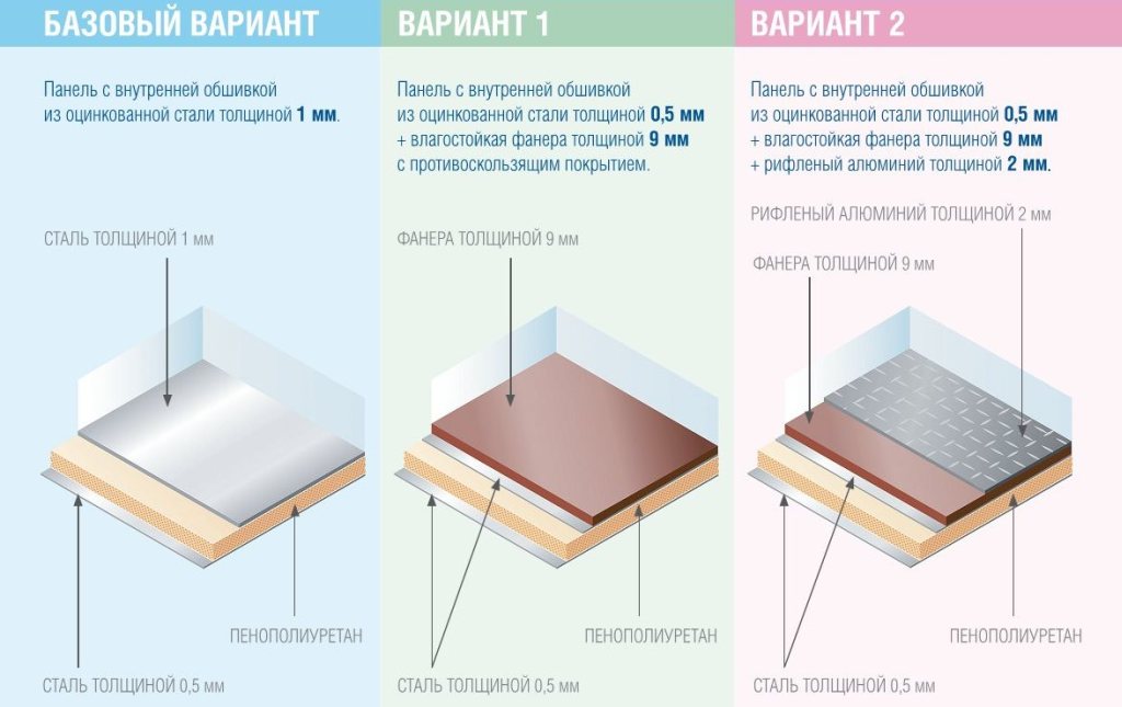 холодильные камеры кх