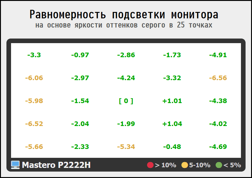 Obzor_monitora_Mastero_P2222_H_11_7c4a42b66f.png