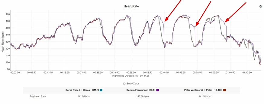 Garmin-Forerunner-165-Obzor-130 Garmin-Forerunner-165-Obzor-130.jpg