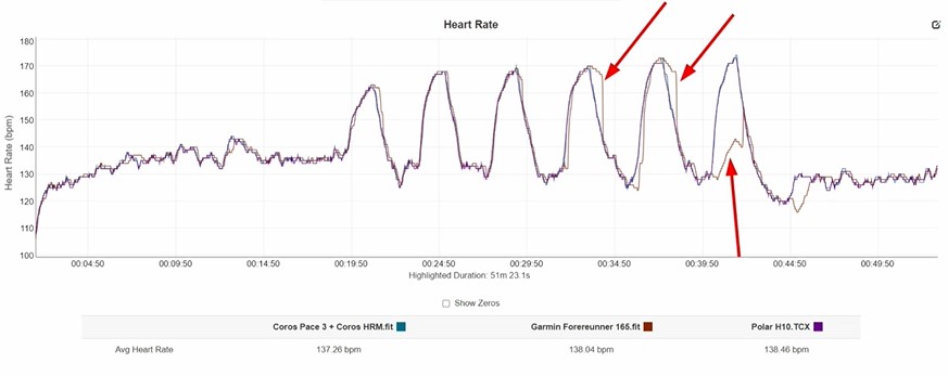 Garmin-Forerunner-165-Obzor-131 Garmin-Forerunner-165-Obzor-131.jpg