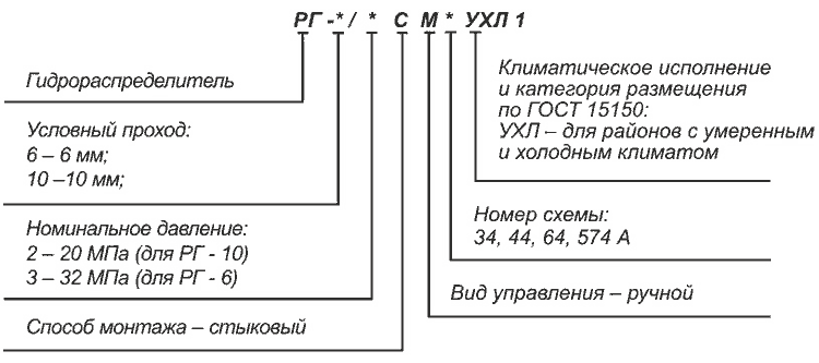 Схема Гидрораспределитель РГ-6/3