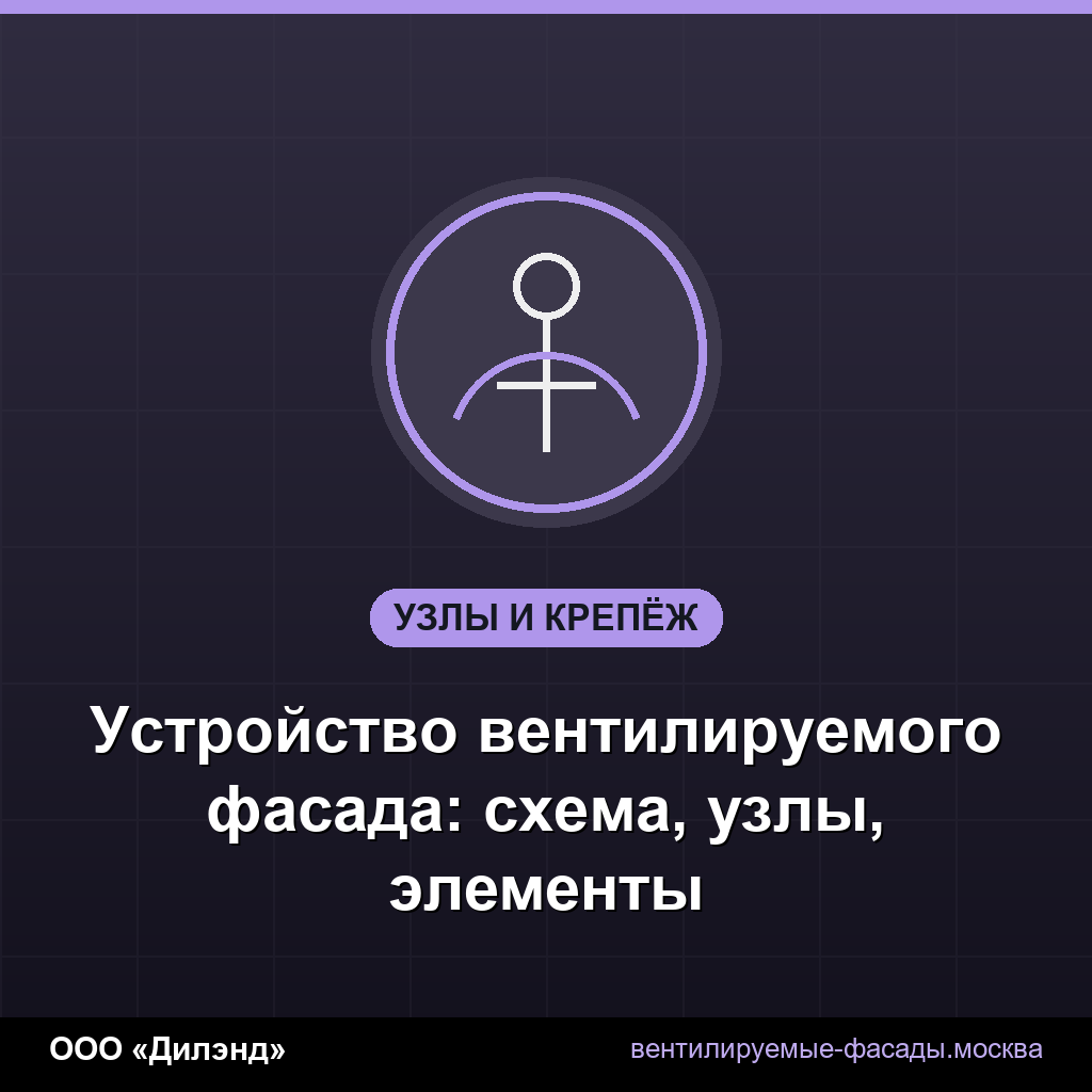 Устройство вентилируемого фасада: схема, узлы, элементы Устройство вентилируемого фасада: схема, узлы, элементы