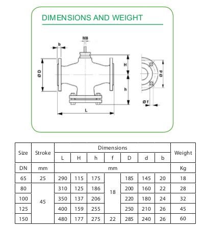 Размеры клапана Schneider Electric VG221F-80C